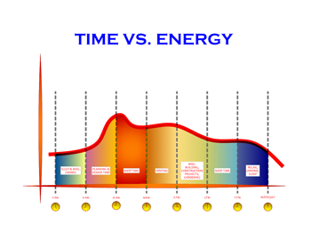 Post image for Manage Your Energy not Your Time During the Bar Exam